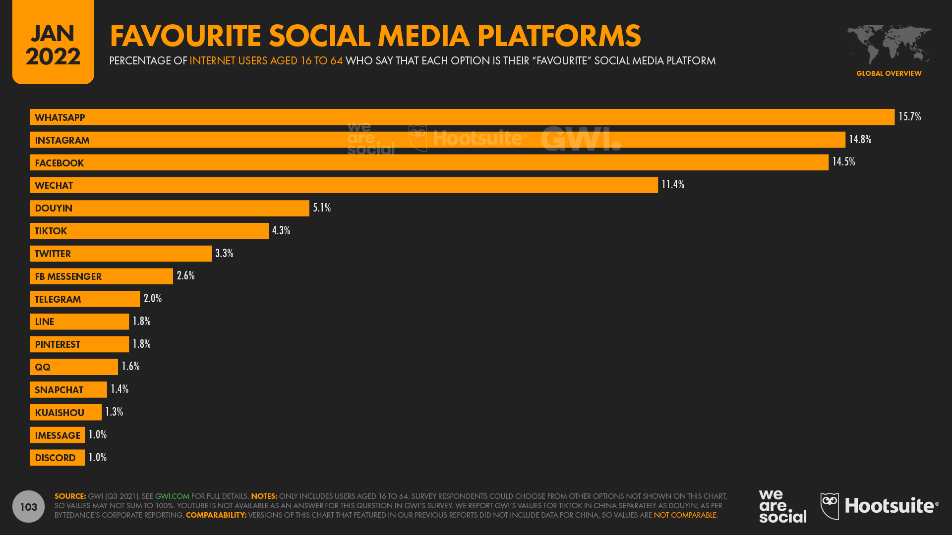 Know Thy Customer Which Social Media to Use for Gen X Versus